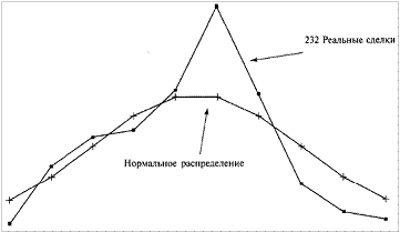 Независимо от того, будем мы