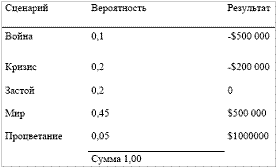 Какое количество сценариев оптимально? Используйте