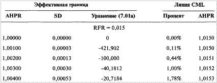 Данное различие между инвестиционным решением
