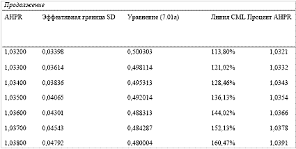 Данное различие между инвестиционным решением