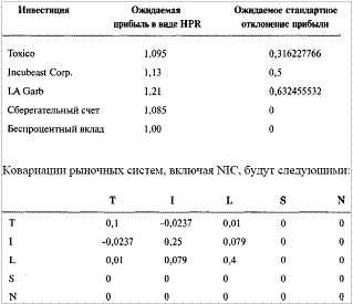 Теперь установим ограничение суммы весов