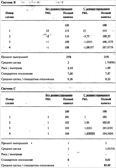Измерение степени пригодности системы для реинвестирования посредством среднего геометрического