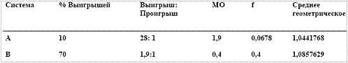 Как разброс результатов затрагивает геометрический рост
