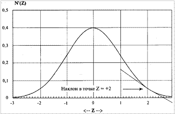 Логарифмически нормальное распределение