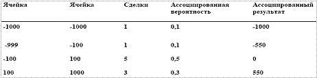 Поиск оптимального f пo ячеистым данным