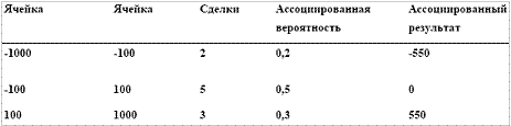 Поиск оптимального f пo ячеистым данным