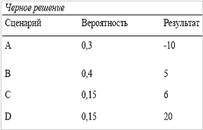 мы должны выбрать одно их