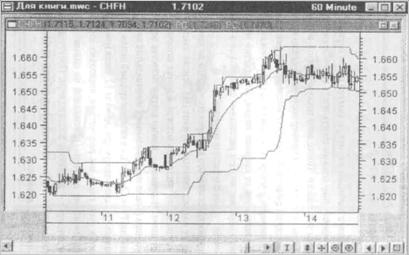    Price Channel 