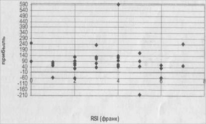    RSI 