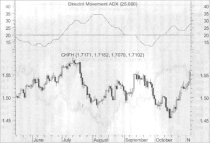  ADX