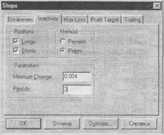  (Inactivity)