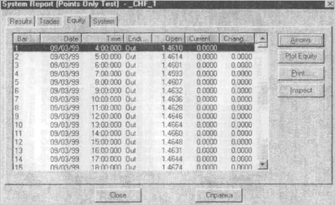  Equity Report (  )