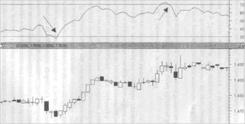    RSI