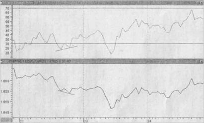 RSI   40  