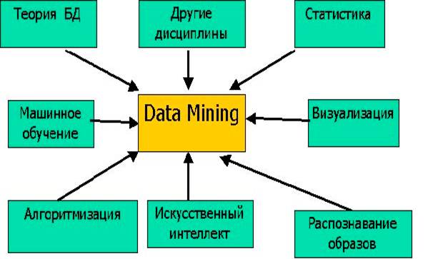 Data Mining 2