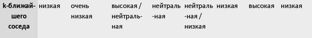  Data Mining