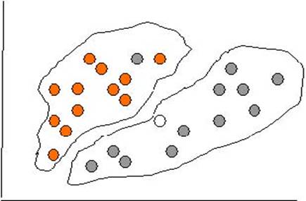 ,      3