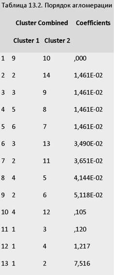     SPSS