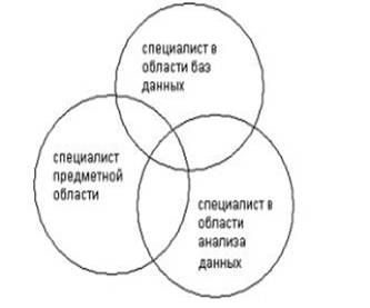  .   Data Mining