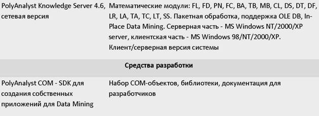 PolyAnalyst Scheduler -   