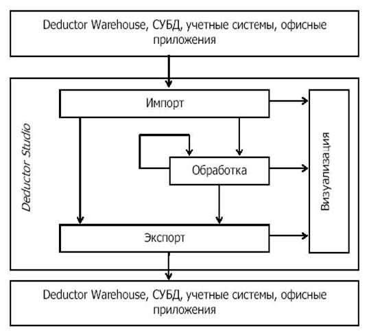  Deductor Studio