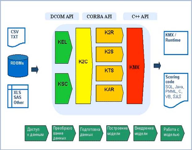  KXEN Analytic Framework Version 3.0