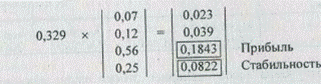  4.