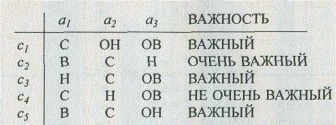 Решение задачи методом аддитивной свертки