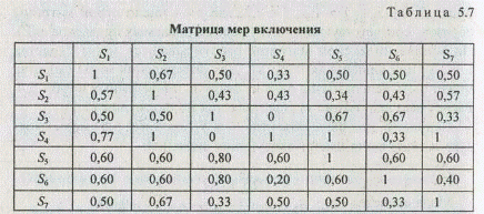  3.