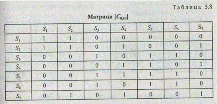  4.