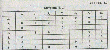  4.