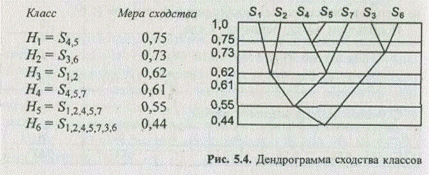  5.