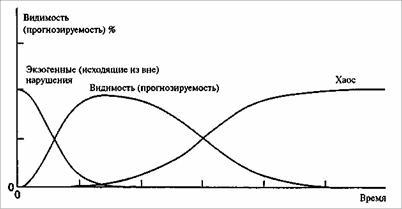 ЭКОНОМИЧЕСКАЯ СИСТЕМА