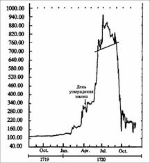 БИРЖЕВОЙ КРАХ 1929 ГОДА