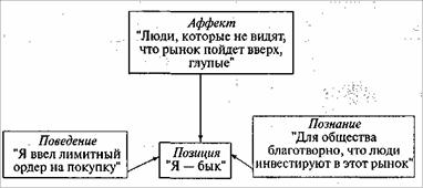 Когнитивный ДИССОНАНС