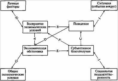 Общая модель экономической психологии.