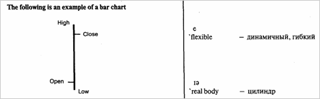 Bar Charts collect and represent 