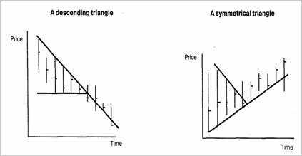 The ascending and descending triangles