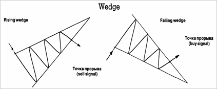 The ascending and descending triangles