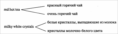 Сложные слова, оформленные как две