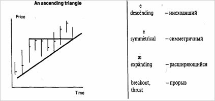 Continuation patterns confirm the continuation