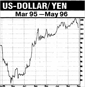 month old consolidation phase indicates