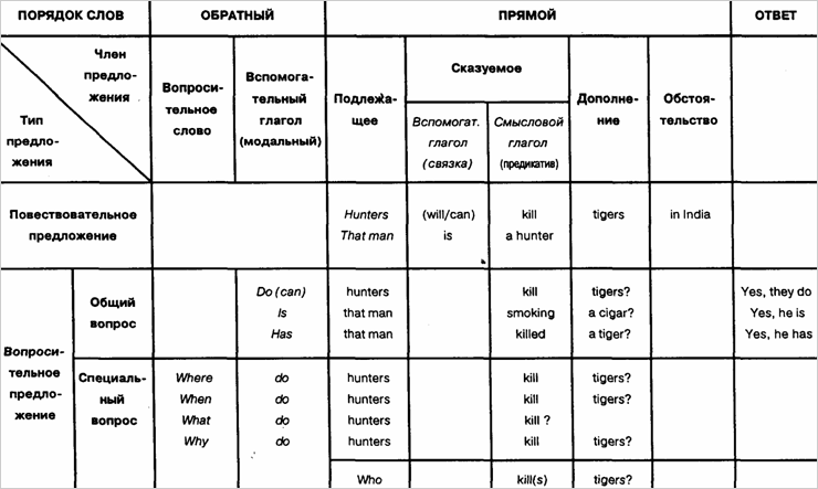 ГРАММАТИЧЕСКИЙ СПРАВОЧНИК (А)