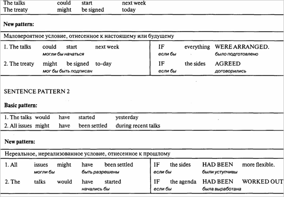 SENTENCE PATTERN 