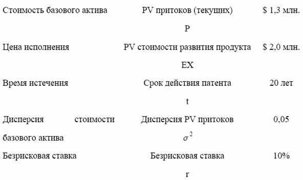 Оценка патентных продуктов как опционов 2