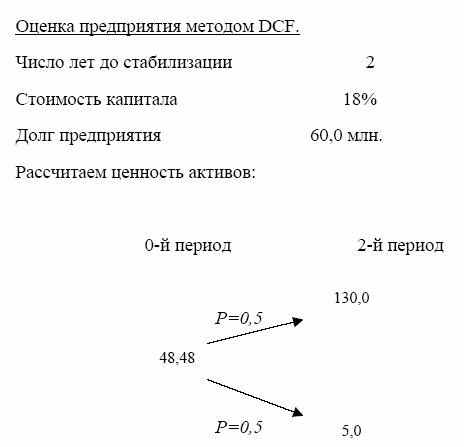 Оценка акций (собственного капитала) как опциона 3