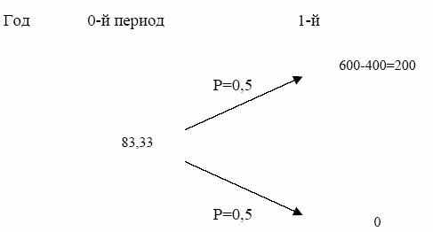  lbo     2