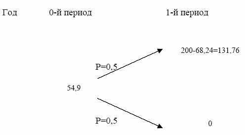  lbo     3