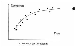 Доходность