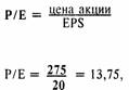 Отношение цены к доходу на акцию